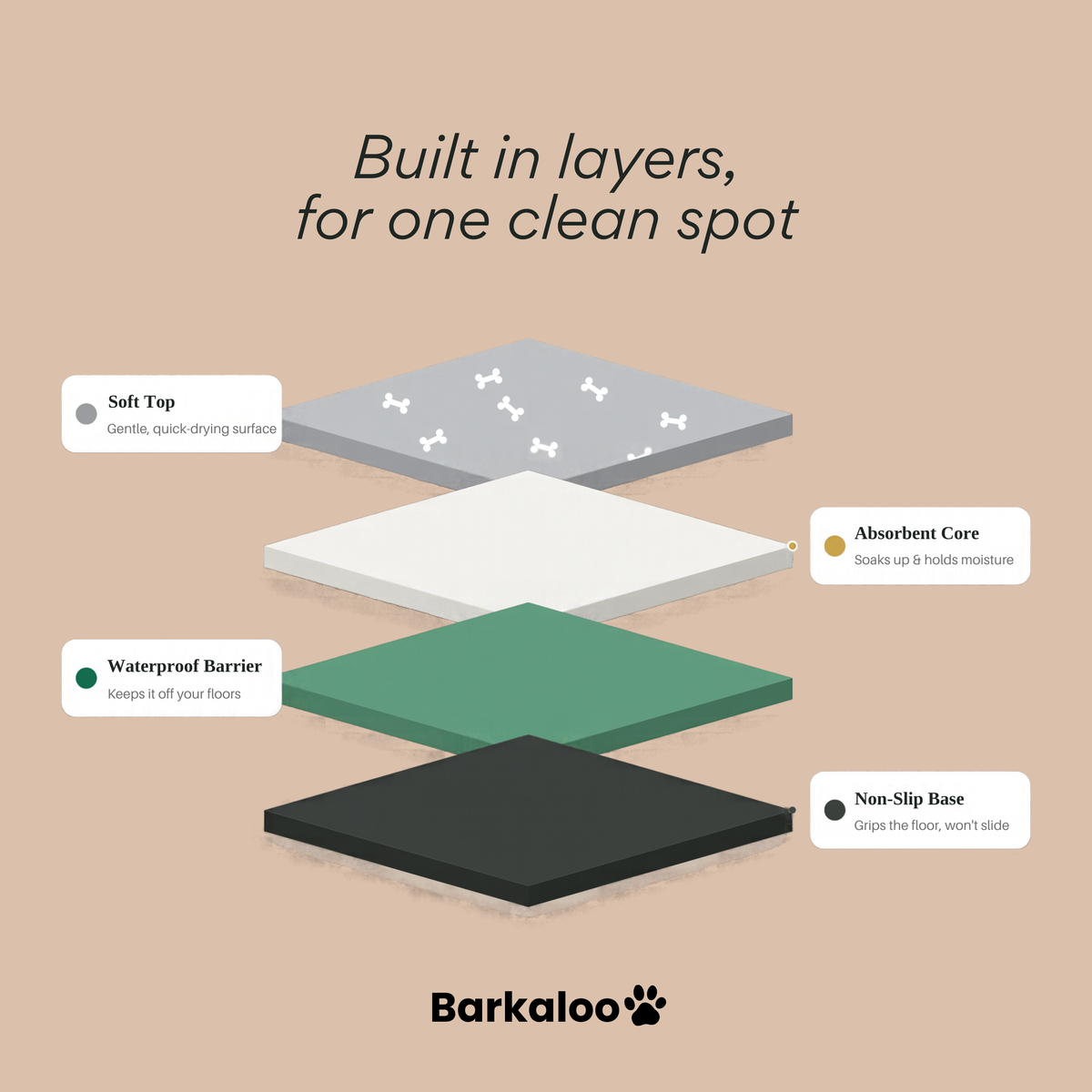 Barkaloo Spot Pad